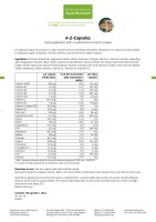 A-Z Capsules 150 capsules