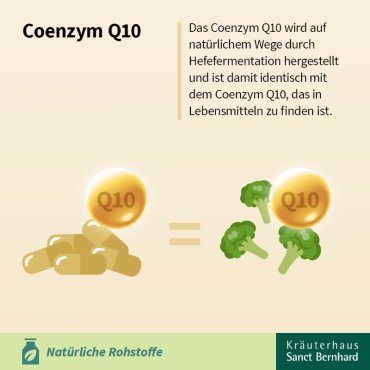 Coenzym Q10 100 mg Mono-Kapseln 90 Kapseln